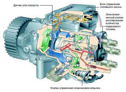 Ремонт ТНВД в Минске | Диагностика дизельных двигателей | Цена