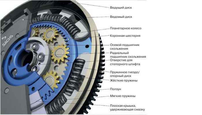 Как проверить двухмассовый маховик?