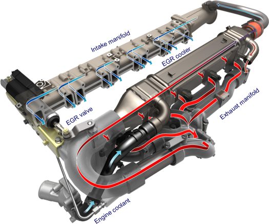 Как работает электромагнитный клапан холостого хода на дизельных двигателях? какова его основная функция